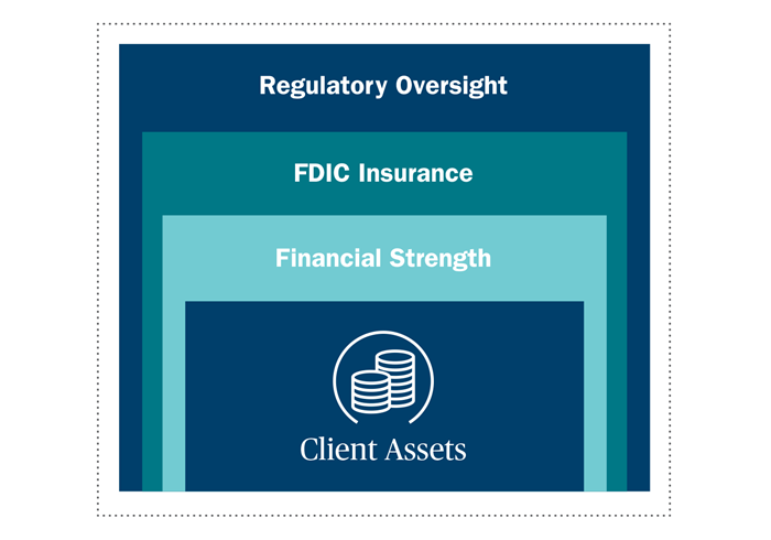 Ameriprise Bank assets