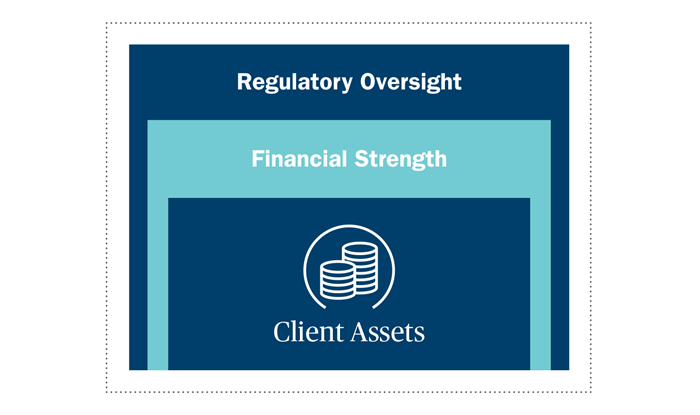 Insurance, annuity, and certificate assets